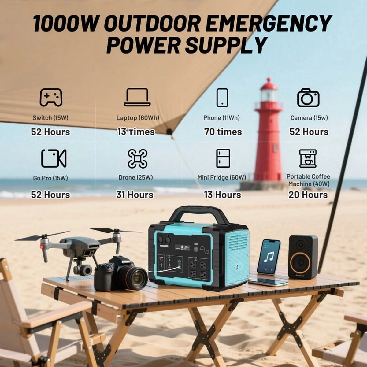 1000W Portable Solar Generator, 1024Wh LiFePO4 Battery Power Station with 100W Solar Panel, USB-C Power Bank for for Camping, Outdoor Travel, RV, and Home Emergency-Blue - image 5