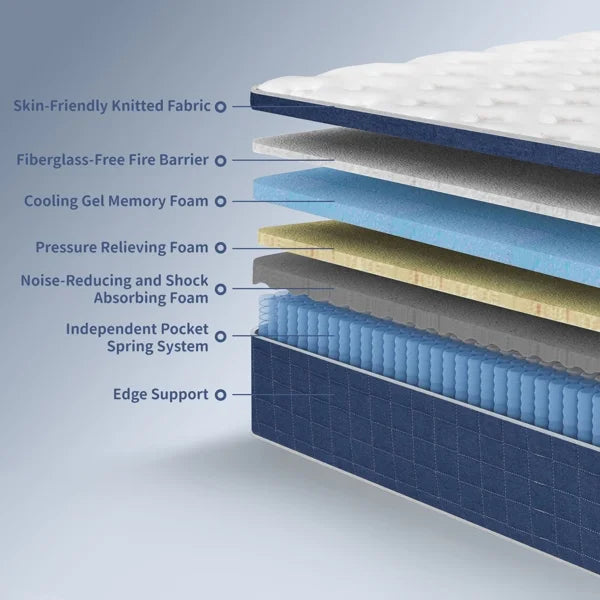 Full Size Mattress in a Box 14 Inch Memory Foam Hybrid Mattress with Pocketed Springs Medium Firm Support Motion Isolation Edge Support Night Trial - image 11