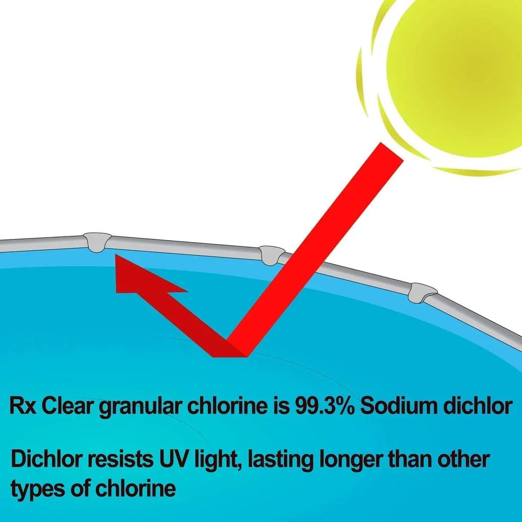 Clear Stabilized Granular Chlorine | One 50-Pound Bucket | Use As Bactericide, Algaecide, and Disinfectant in Swimming Pools 