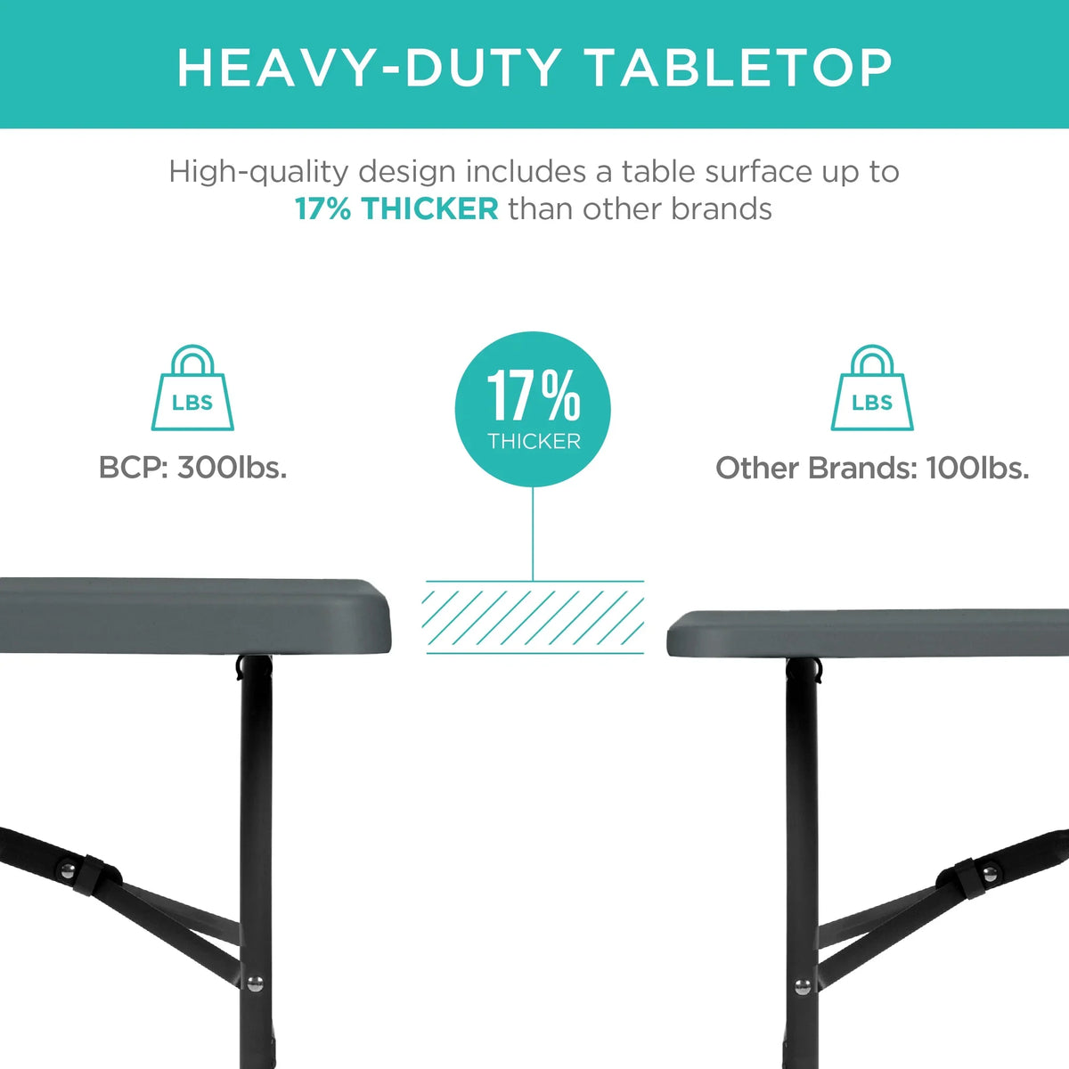 Best Choice Products 6ft Plastic Folding Table, Indoor Outdoor Heavy Duty Portable w/ Handle, Lock - White