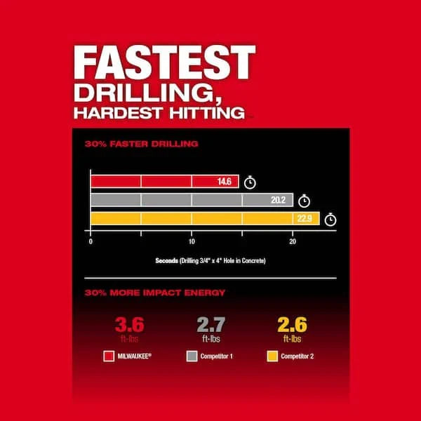 M18 FUEL 18V Lithium-Ion Brushless Cordless SDS-Plus 1-1/8 in. Rotary Hammer Drill (Tool-Only) - image 4
