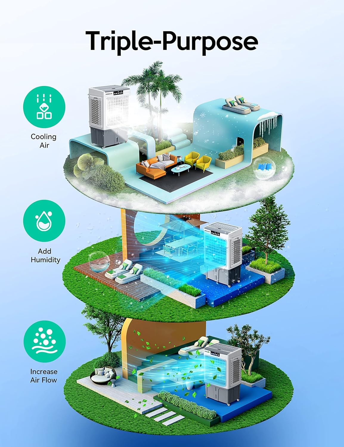 Evaporative Cooler, 2100CFM Air Cooler, 120°Oscillation Swamp Cooler with Remote Control, 24H Timer, 3 Wind Speeds for Outdoo