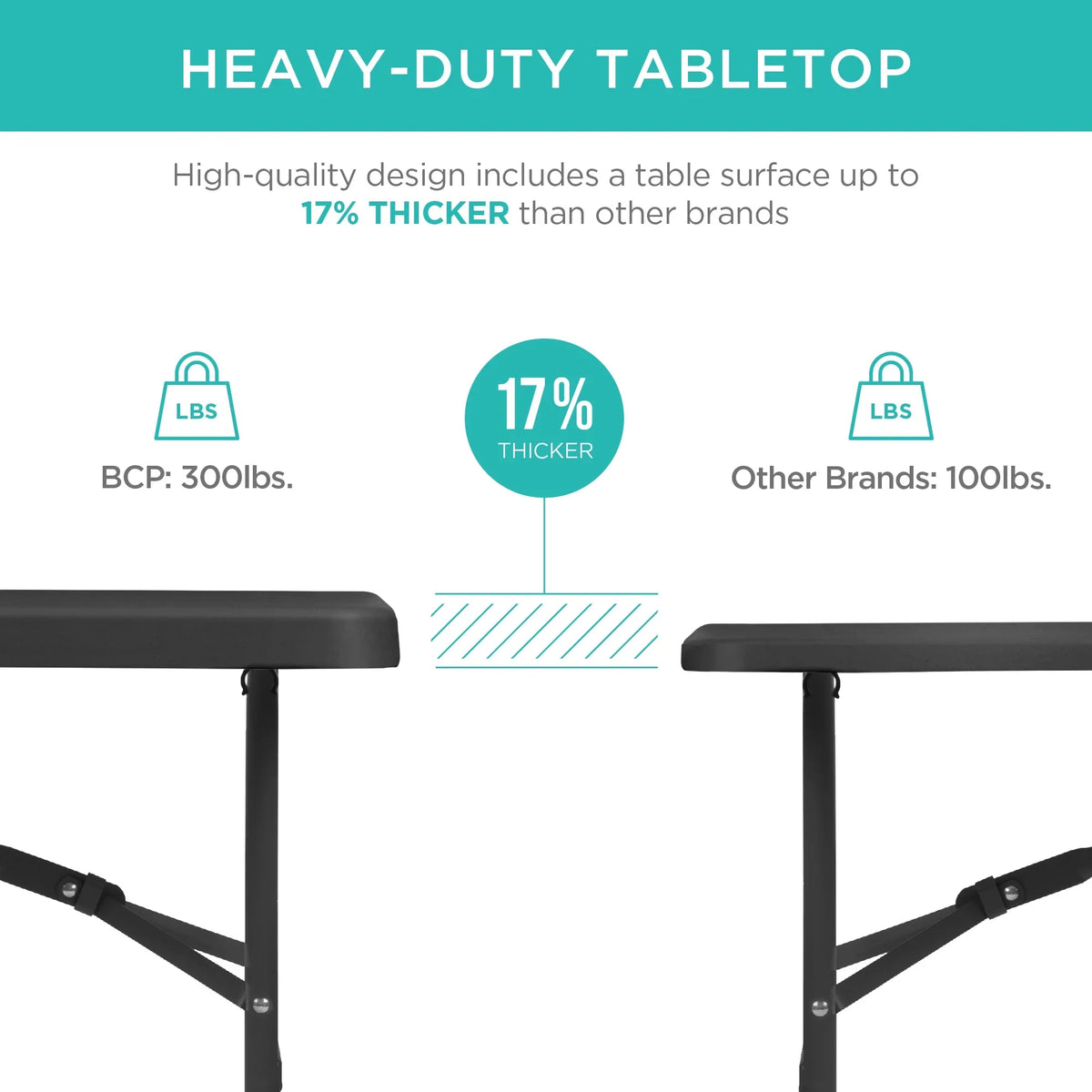 Best Choice Products 6ft Plastic Folding Table, Indoor Outdoor Heavy Duty Portable w/ Handle, Lock - White