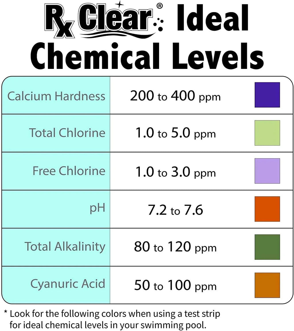 Clear Stabilized Granular Chlorine | One 50-Pound Bucket | Use As Bactericide, Algaecide, and Disinfectant in Swimming Pools 