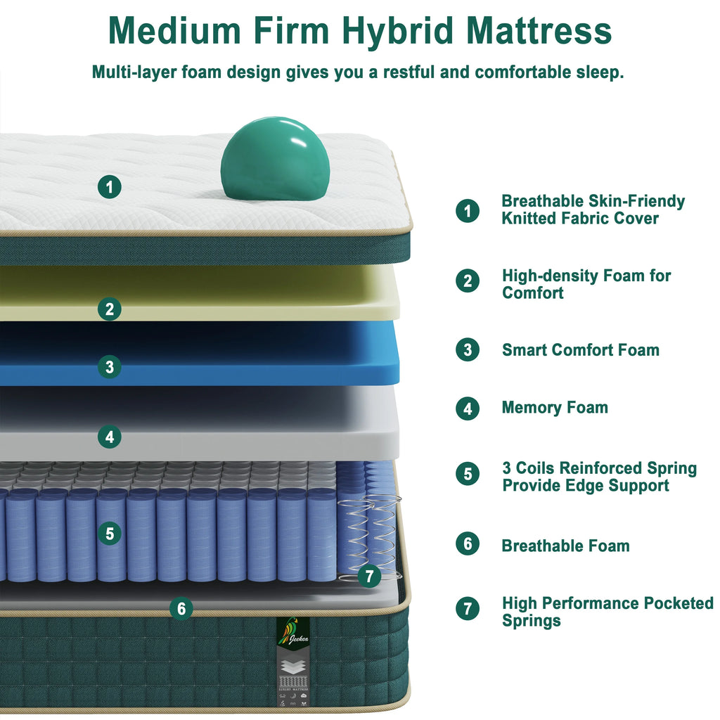 Full Size Mattress in a Box - 10 Inch Full Size Memory Foam Mattress - Hybrid Mattress Full for Back Pain Relief - Medium Firm Full Bed Mattress with Motion Isolation & Strong Edge Support - image 5