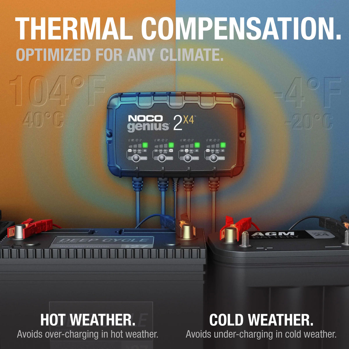 NOCO GENIUS2X4: 4-Bank 8A (2A/Bank) 6V/12V Smart Battery Charger, Maintainer and Desulfator - image 2