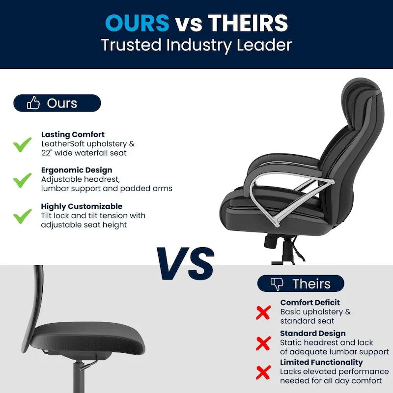 Executive Ergonomic Swivel Office Chair for Big & Tall with LeatherSoft Upholstery - image 11