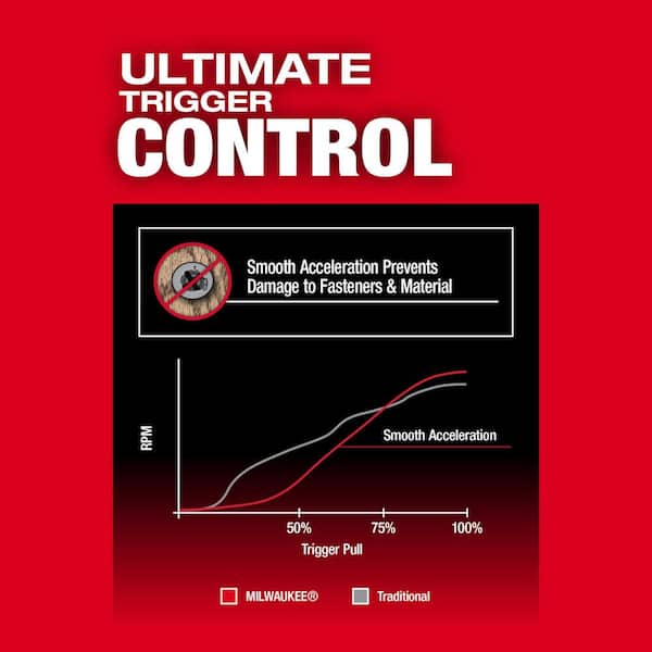 M18 FUEL 18V Lithium-Ion Brushless Cordless 1/4 in. Hex Impact Driver (Tool-Only) - image 6