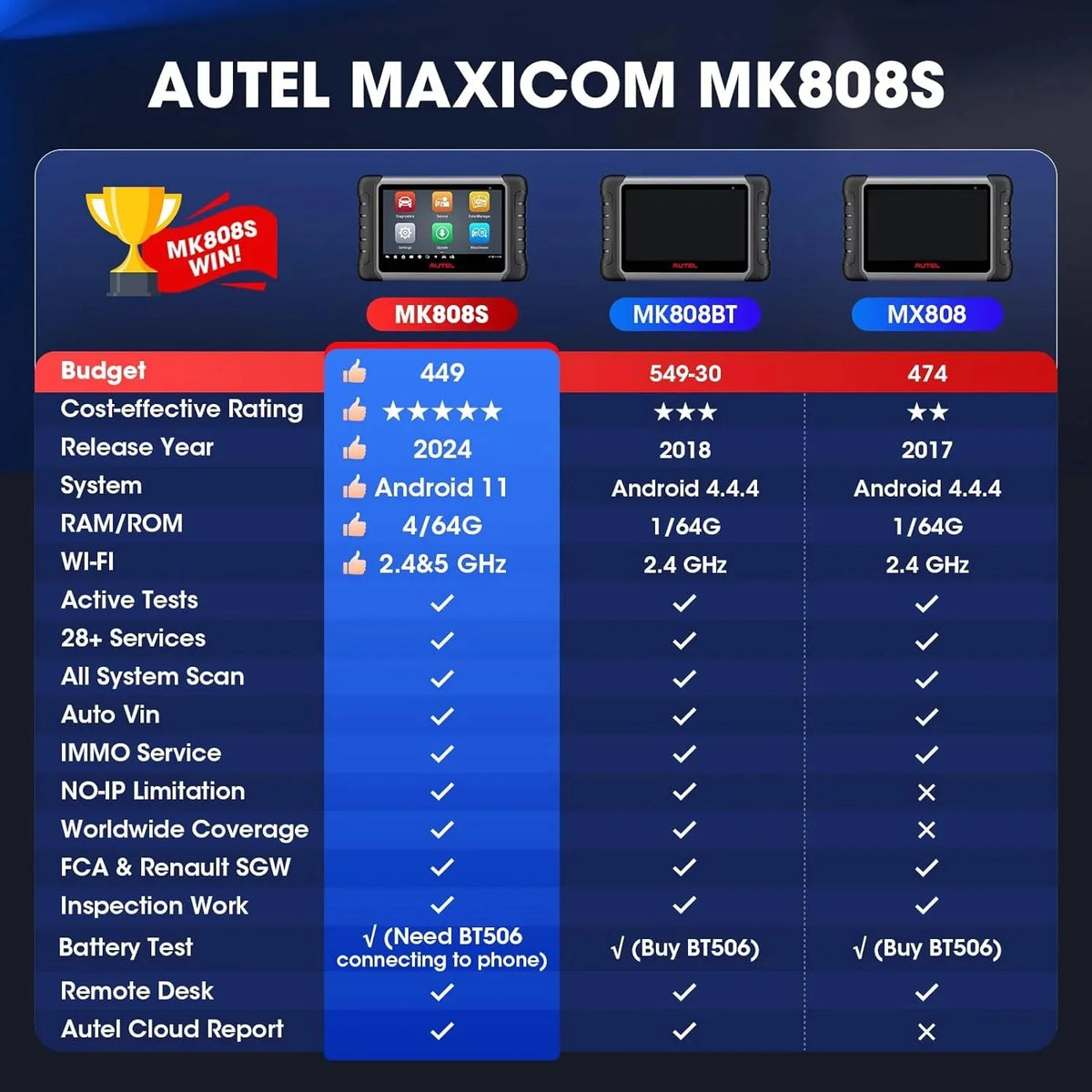 2024 Bidirectional Tool as MK808BT Pro MX808S M808Z, Function as MaxiCheck MX900, Active Test, All System Diagnose, Injector Coding. - image 7