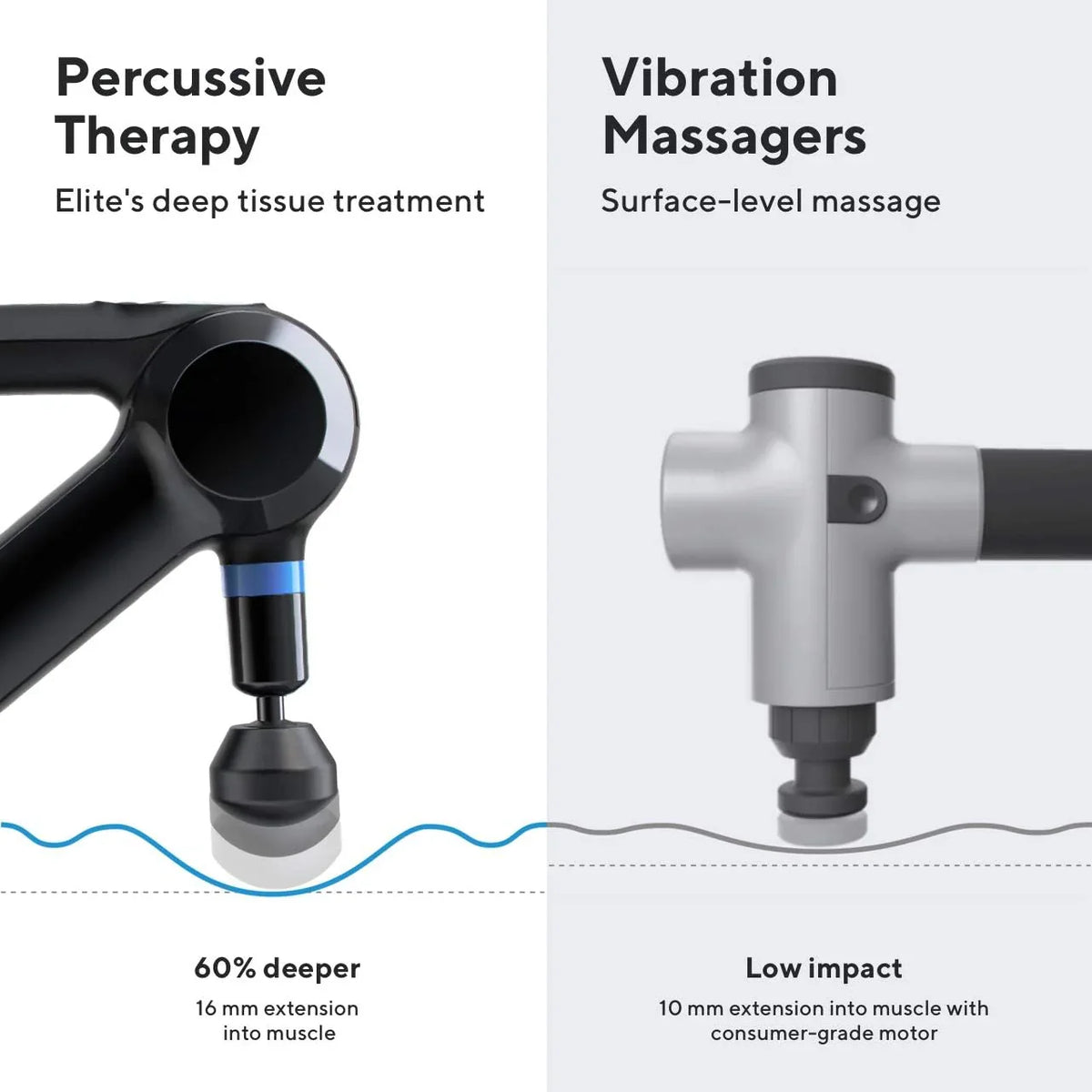 TheraGun Elite Ultra-Quiet Percussion Massage Gun for Deep Tissue Muscle Pain Relief, Handheld Electric Massager Perfect for 