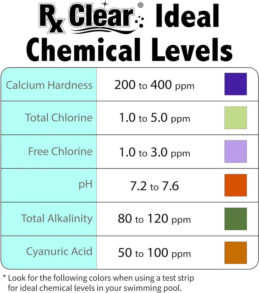 Clear Stabilized Granular Chlorine | One 50-Pound Bucket | Use As Bactericide, Algaecide, and Disinfectant in Swimming Pools 