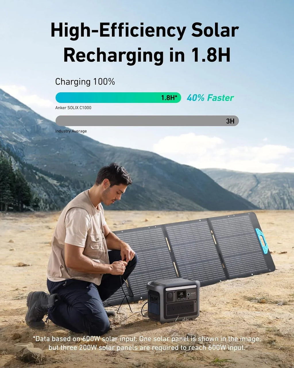 SOLIX C1000 Portable Power Station with 200W Solar Panel, 1800W Solar Generator, 1056wh LFP (LiFePO4) Battery, 6 AC Outlets, 