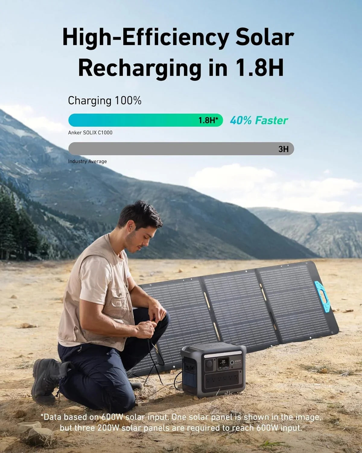 SOLIX C1000 Portable Power Station with 200W Solar Panel, 1800W Solar Generator, 1056wh LFP (LiFePO4) Battery, 6 AC Outlets, 