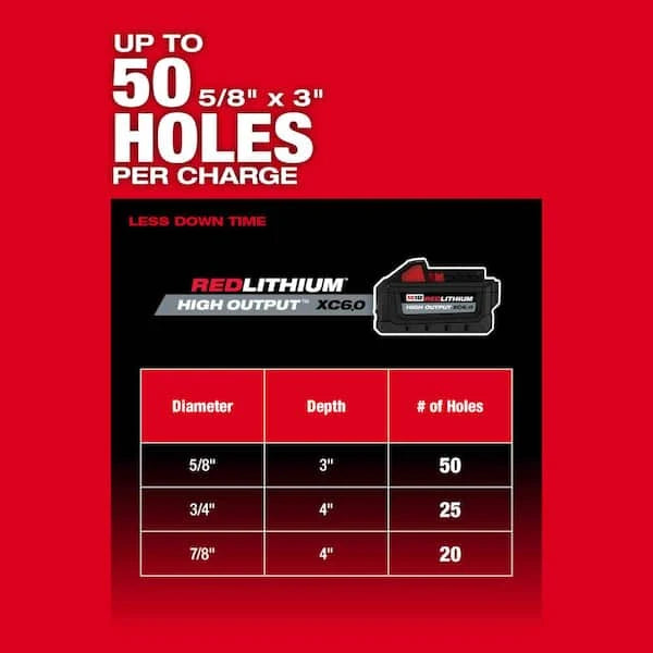 M18 FUEL 18V Lithium-Ion Brushless Cordless SDS-Plus 1-1/8 in. Rotary Hammer Drill (Tool-Only) - image 6