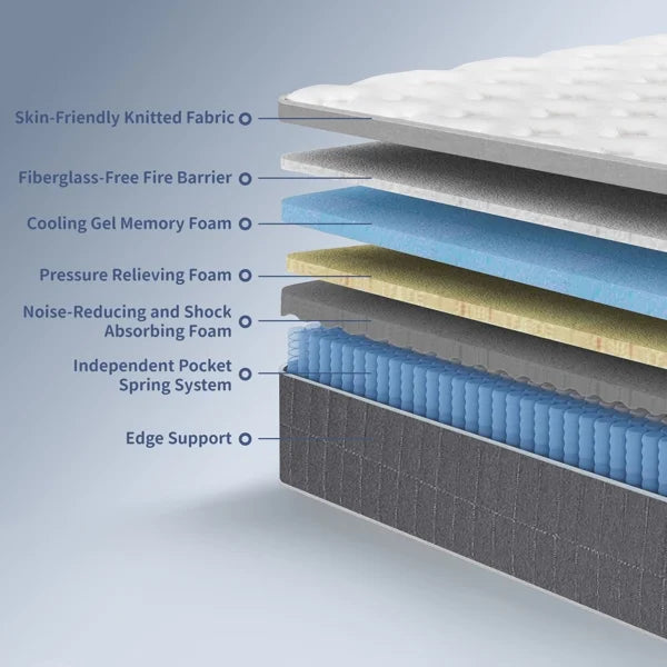Full Size Mattress in a Box 14 Inch Memory Foam Hybrid Mattress with Pocketed Springs Medium Firm Support Motion Isolation Edge Support Night Trial - image 7