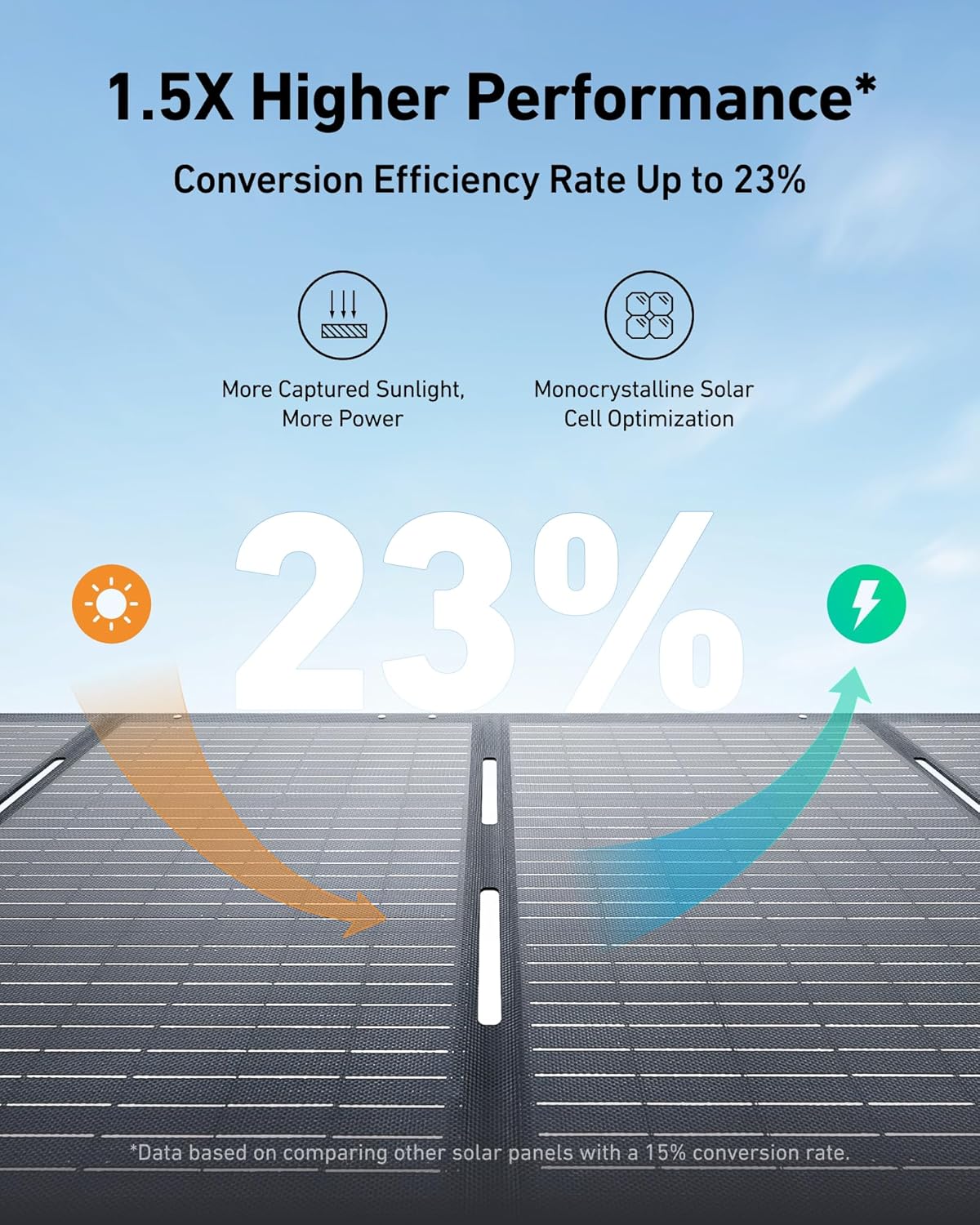 SOLIX C1000 Portable Power Station with 200W Solar Panel, 1800W Solar Generator, 1056wh LFP (LiFePO4) Battery, 6 AC Outlets, 
